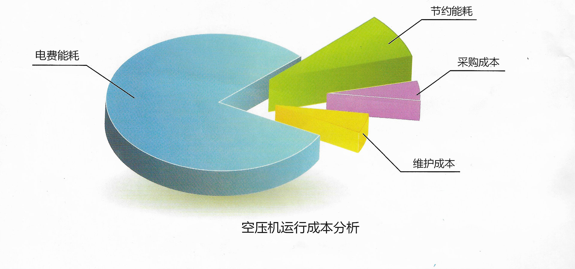 螺桿式空氣壓縮機(jī)